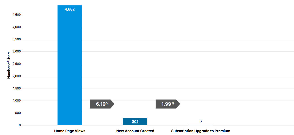 how to get better customer feedback for SAAS