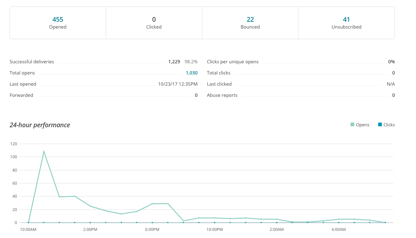 simple email to get customer feedback for saas