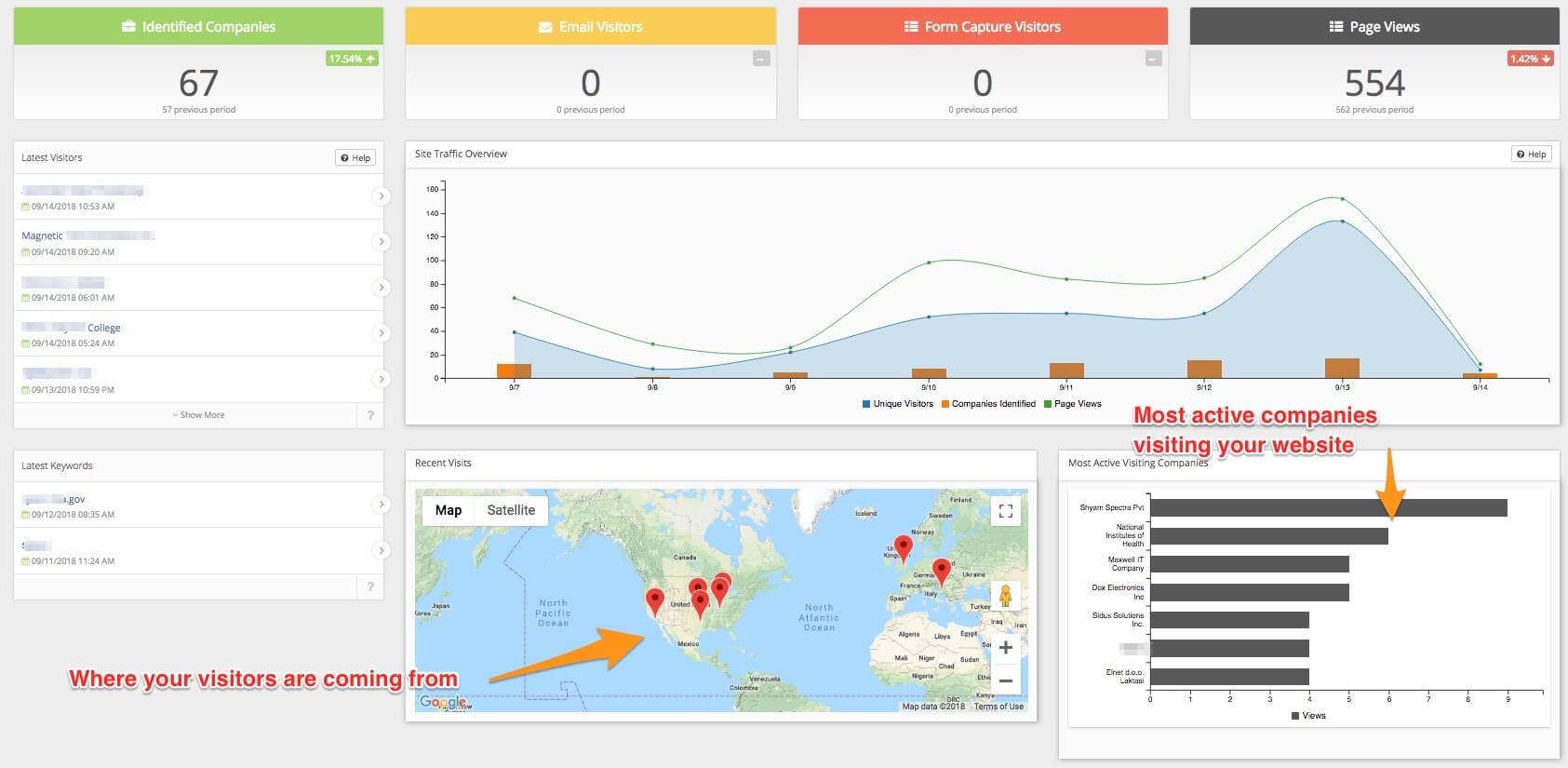 MSP Lead Tracking Dashboard